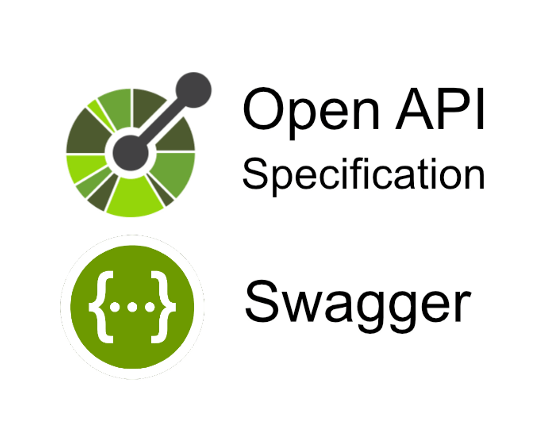 Swagger Open API